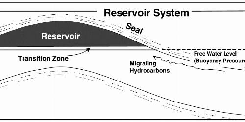 Blog: Saturation Height modelling for reservoir description
